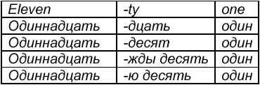 Нам показалось что вариант одиннадцатьдесят один наиболее благозвучный - фото 1