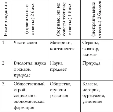 5 На столе чистый лист Многие из вас возможно пом - фото 6