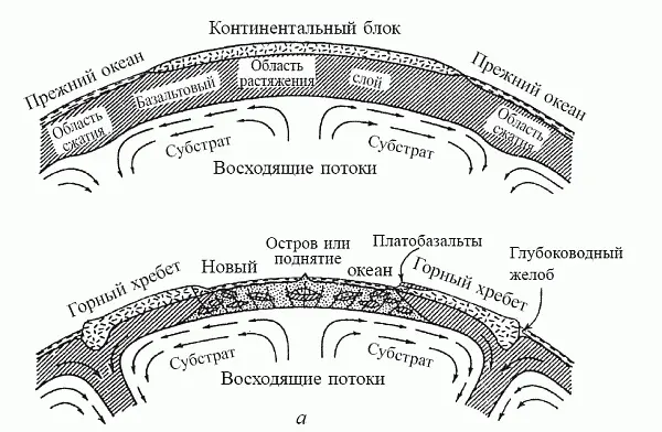 Рис 8 Модель конвекции в мантии как механизма континентального дрейфа а - фото 10