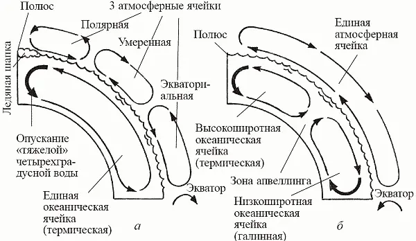 Рис 34 Схема циркуляции в атмосфере и гидросфере а криоэра циркуляция в - фото 42