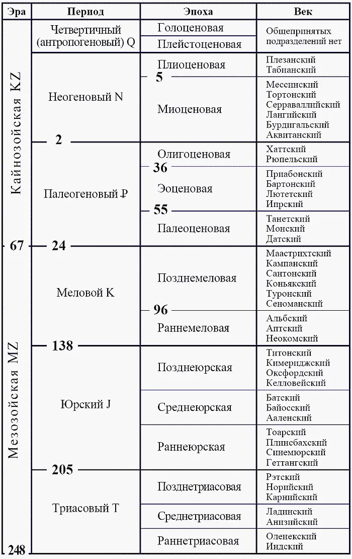 Окончание табл 2 Примечания 1 Подробнее см в дополнении к главе 1 2 - фото 78