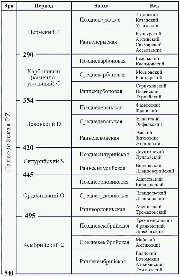 Примечания 1 Подробнее см в дополнении к главе 1 2 Самым точным - фото 79