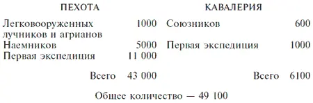 Следует отметить особый статус фессалийской конницы Филипп а потом Александр - фото 4