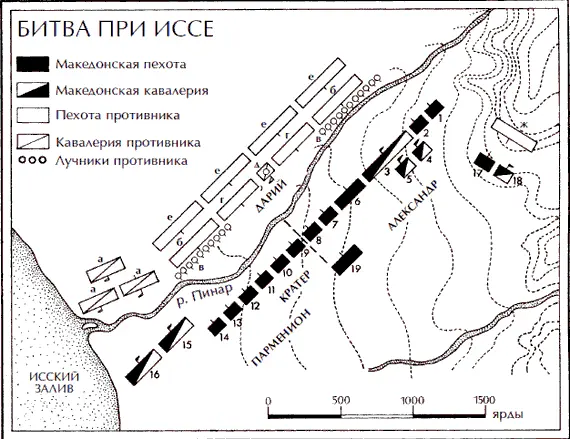 Македоняне 1 агрианы 2 лучники 3 конная гвардия гетайры 4 - фото 10