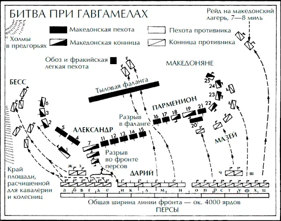 Македоняне правый фланг 1 конница наемников Меридас 2 копейщики - фото 13