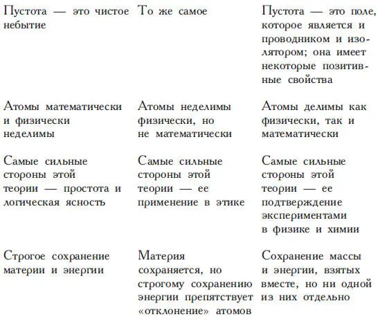 Мы могли бы значительно расширить этот список но эти пункты возможно - фото 11