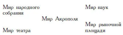 Платон унаследовал от живших до него греческих мыслителей исследования - фото 13