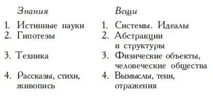 На этой стадии мы знаем что эти восемь видов отличаются друг от друга теперь - фото 14