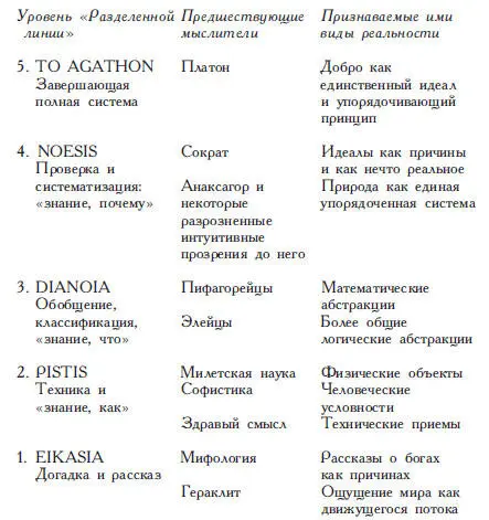 1 До возникновения науки жажда познания находила себе выражение только в - фото 16