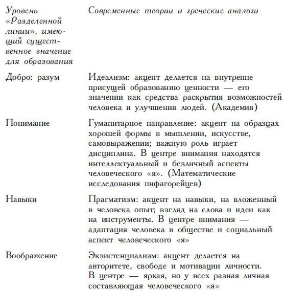 Примечание Наблюдателюплатонику кажется что каждая группа теоретиков - фото 18