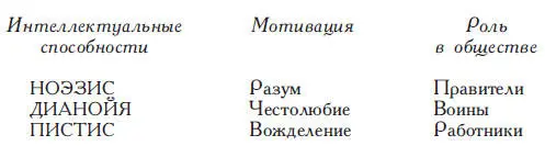 Но в этой схеме все три класса сбалансированы хотя они не равны по - фото 19
