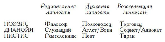 Таким же образом можно систематизировать виды государственного устройства - фото 20