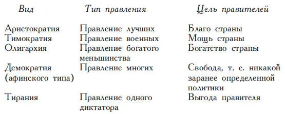 Сегодня мы живем согласно Платонову представлению о том что общество должно - фото 21