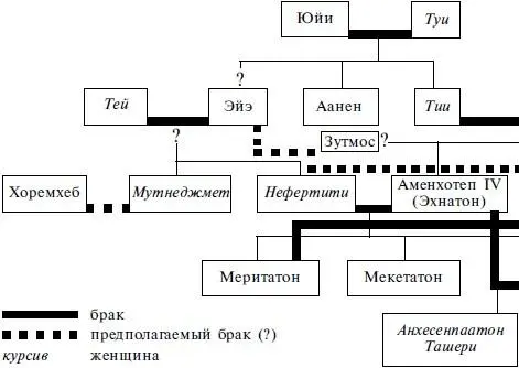 Нубийское влияние при дворе уравновешивалось браками царя с несколькими - фото 2