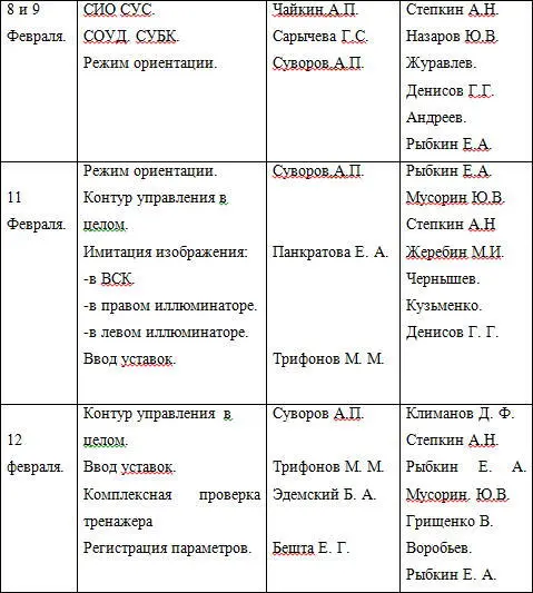 Тренажер принимали военпреды Северин А Балабин Б А и Чуйко От ЦК БЭМ - фото 5