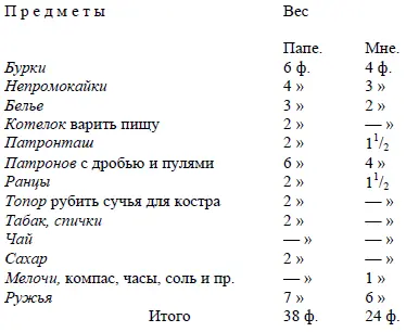 Во время составления списка оба великодушничают и любовно перекоряются Коля - фото 1