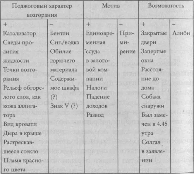 Несколько минут Джек изучает схему а потом проведя новую горизонтальную - фото 1