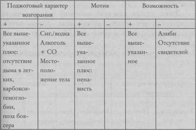 Ладно говорит себе Джек Сначала займемся поджогом Начнем с поджогового - фото 2