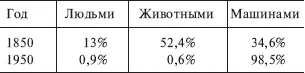 В некоторых отраслях промышленности автоматизация уже привела к упразднению - фото 38