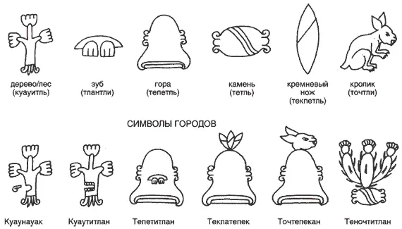 Рис 22 Ацтекская письменность Образование символов городов из пар - фото 22
