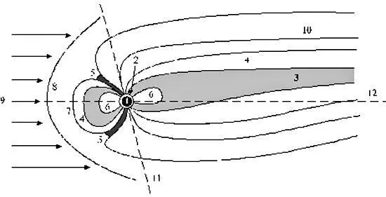 Рис 1 Общая схема магнитосферы Земли 1 ядро Земли 2 ионосфера 3 - фото 6