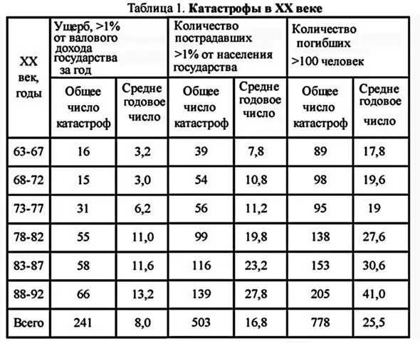 Наиболее мощным фактором влияющим на ухудшение обстановки на планете - фото 1