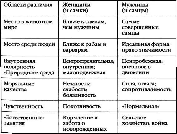 Видя столь глубокое различие мы спрашиваем себя неужели отличие женщины от - фото 1