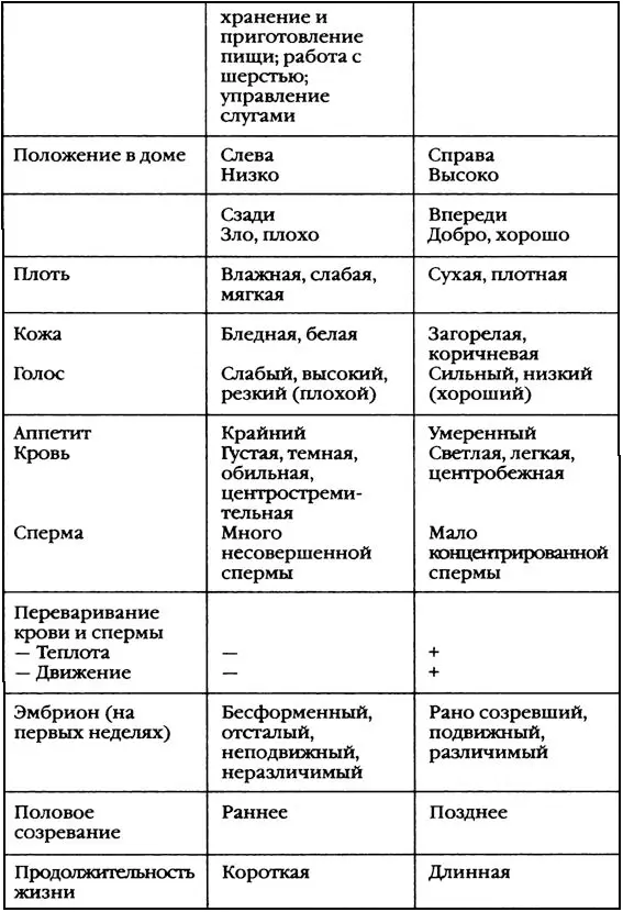 Видя столь глубокое различие мы спрашиваем себя неужели отличие женщины от - фото 2
