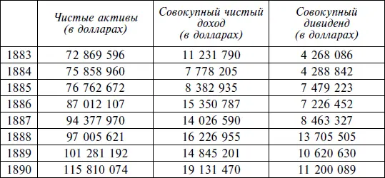 Рокфеллер и партнеры как видим следовали испытанному правилу помещения - фото 2
