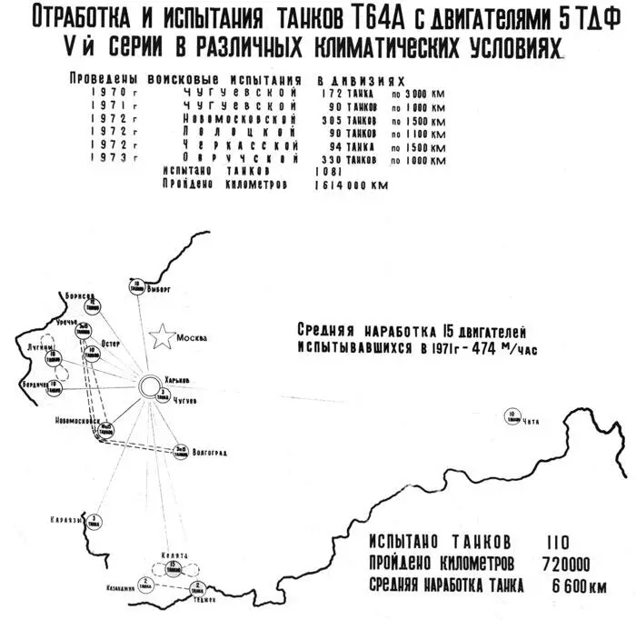 Рис 2 География и количество танков принимавших участие в испытаниях в - фото 5