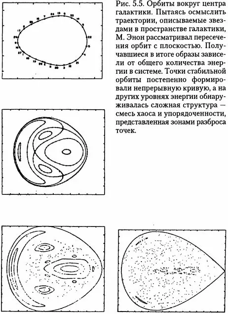 Рис 55 Орбиты вокруг центра галактики Пытаясь осмыслить траектории - фото 20