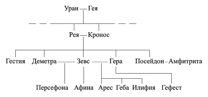 Генеалогия Дня божества принадлежащего к числу потомков не Неба и Земли а - фото 4