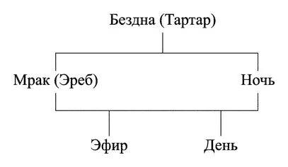 Часть вторая Боги в жизни города Глава IX Когда боги Олимпа получают - фото 5