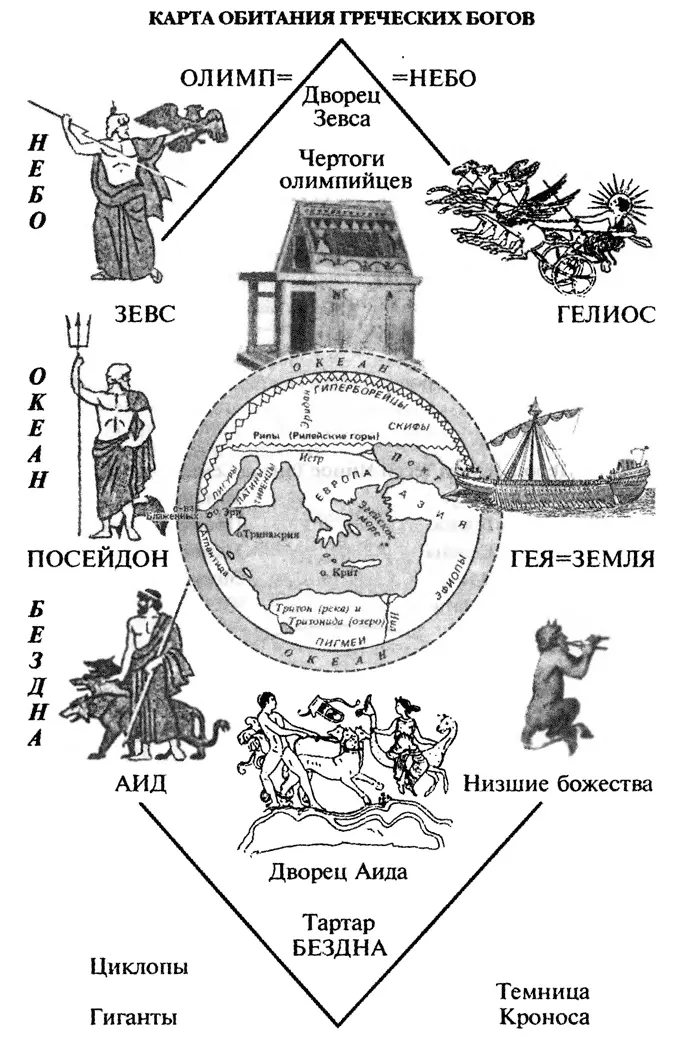 Повседневная жизнь греческих богов - фото 7