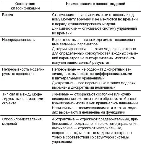 Поскольку различия между моделью и реальностью неизбежны существует предел - фото 15