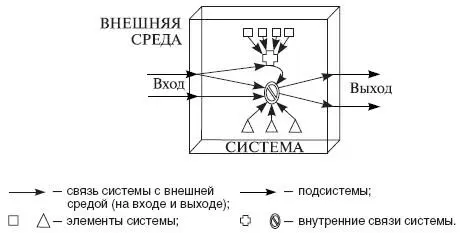 Рис 44Модель структурной схемы Подобную модель еще называют белым или - фото 19