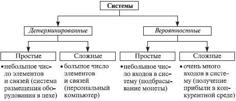 Рис 46Классификация систем по сложности и детерминированности К - фото 21