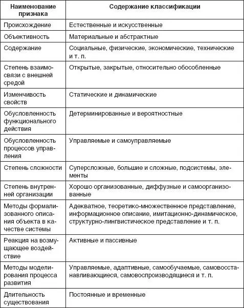 Чаще всего в процессе исследования систем используются три основных класса - фото 22