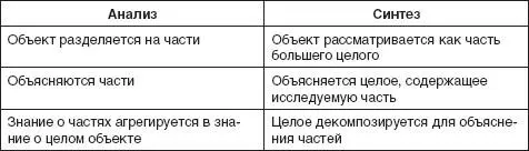 Агрегирование и декомпозиция упомянутые в табл 51 являются процедурами - фото 26