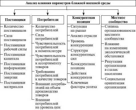 Рис 64Структура параметров ближней внешней среды Рис 65Структура - фото 33
