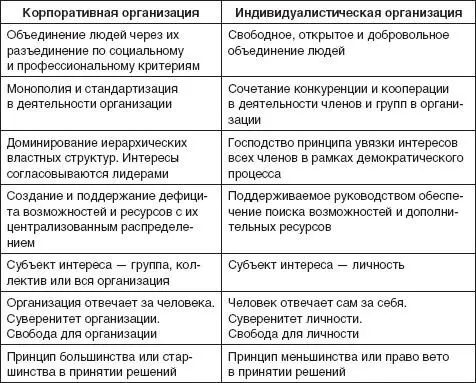 Из характеристики организаций приведенной в табл 81 следует что - фото 52