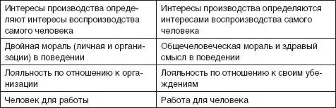 Из характеристики организаций приведенной в табл 81 следует что - фото 53