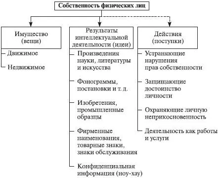 Рис 94Структура объектов собственности физических лиц В отношении - фото 58