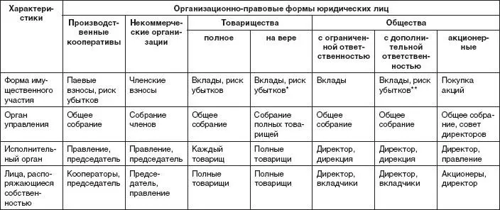 Общество с ограниченной ответственностью форма объединения капиталов одного - фото 60
