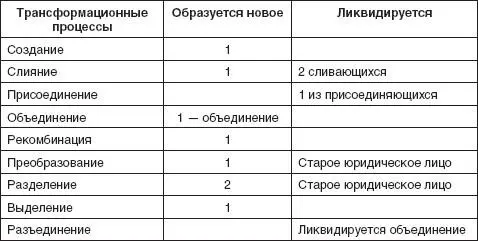 В настоящее время на мировых и региональных рынках используются все - фото 62