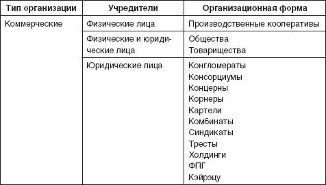 Концерн объединение предприятий осуществляющих совместную деятельность на - фото 64