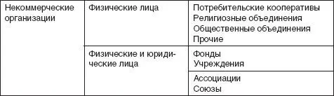 Концерн объединение предприятий осуществляющих совместную деятельность на - фото 65
