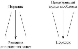 Рис 116Модель движения к порядку Осознавая хаос как проблему можно легче и - фото 75
