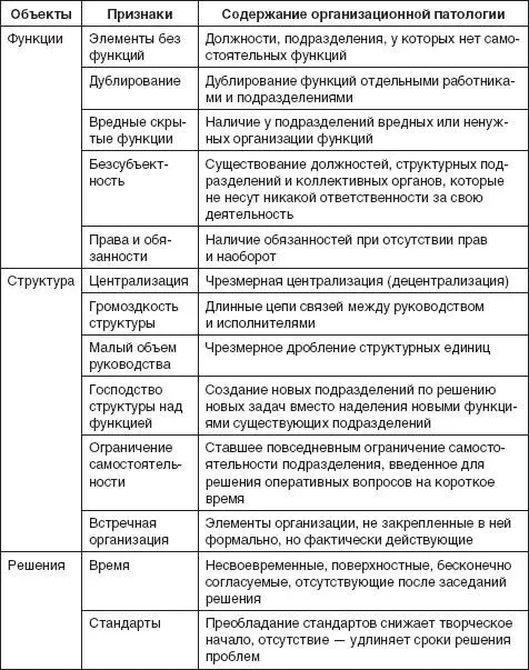 Особенность проблемных изменений в организациях заключается в том что причиной - фото 80
