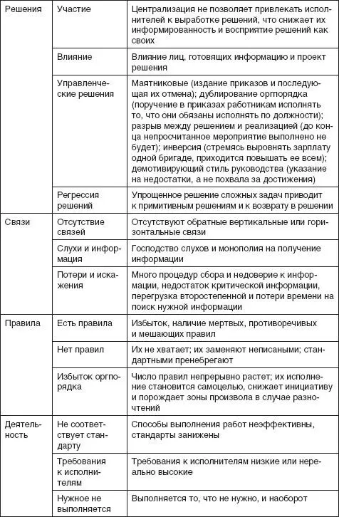 Особенность проблемных изменений в организациях заключается в том что причиной - фото 81